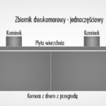 Kontenery na gruz – jakie wymagania trzeba dokonać, aby je wynająć?